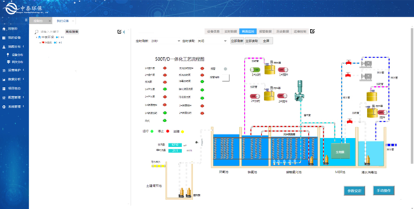實(shí)測(cè)農(nóng)村生活污水處理設(shè)備，水質(zhì)達(dá)標(biāo)無(wú)死角，1臺(tái)頂5臺(tái)（4）